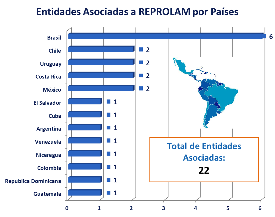 INSTITUCIONES ASOCIADAS-01-11-2021