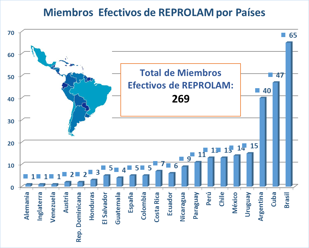 MIEMBROS EFECTIVOS X PAIS 01-10-2024